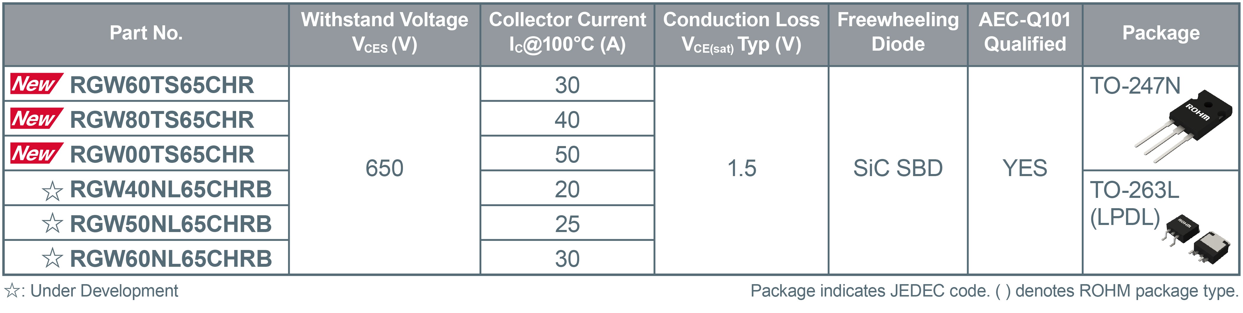 sic diode rohm